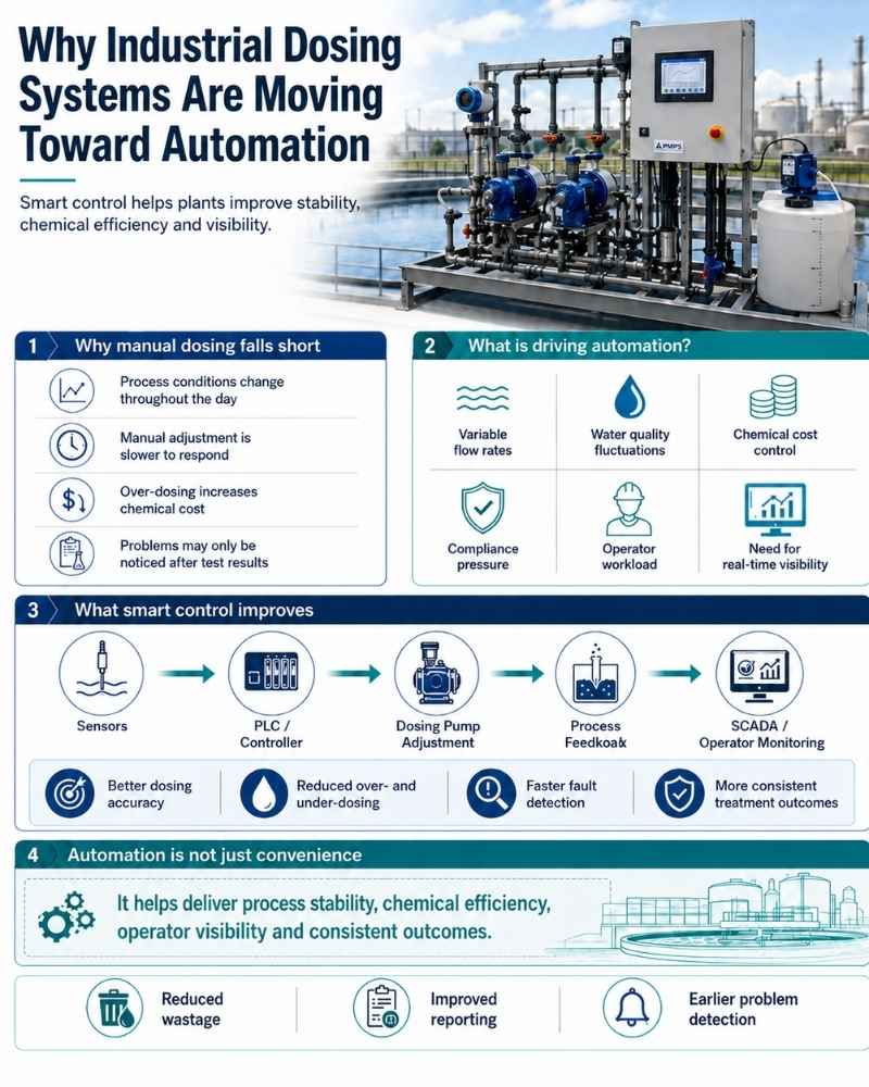 Why dosing industrial systems are moving toward automation Why dosing industrial systems are moving toward automation